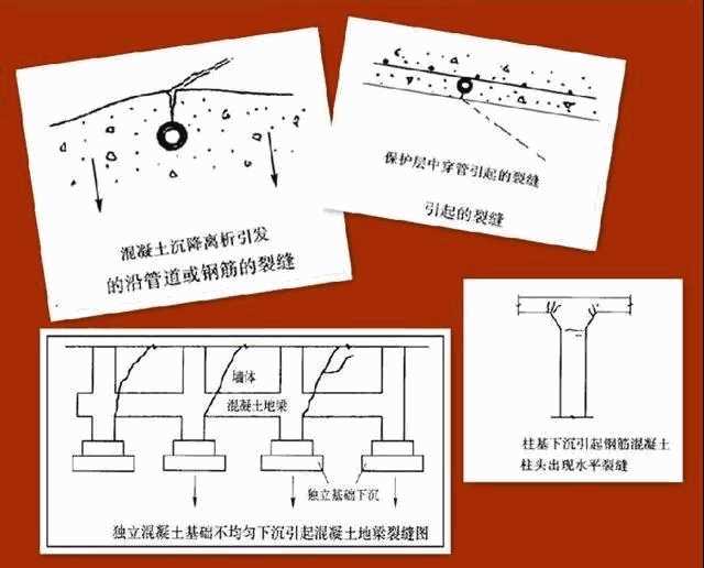 自愈合防水,朗凯奇,防水涂料,防水材料厂家,混凝土结构防水