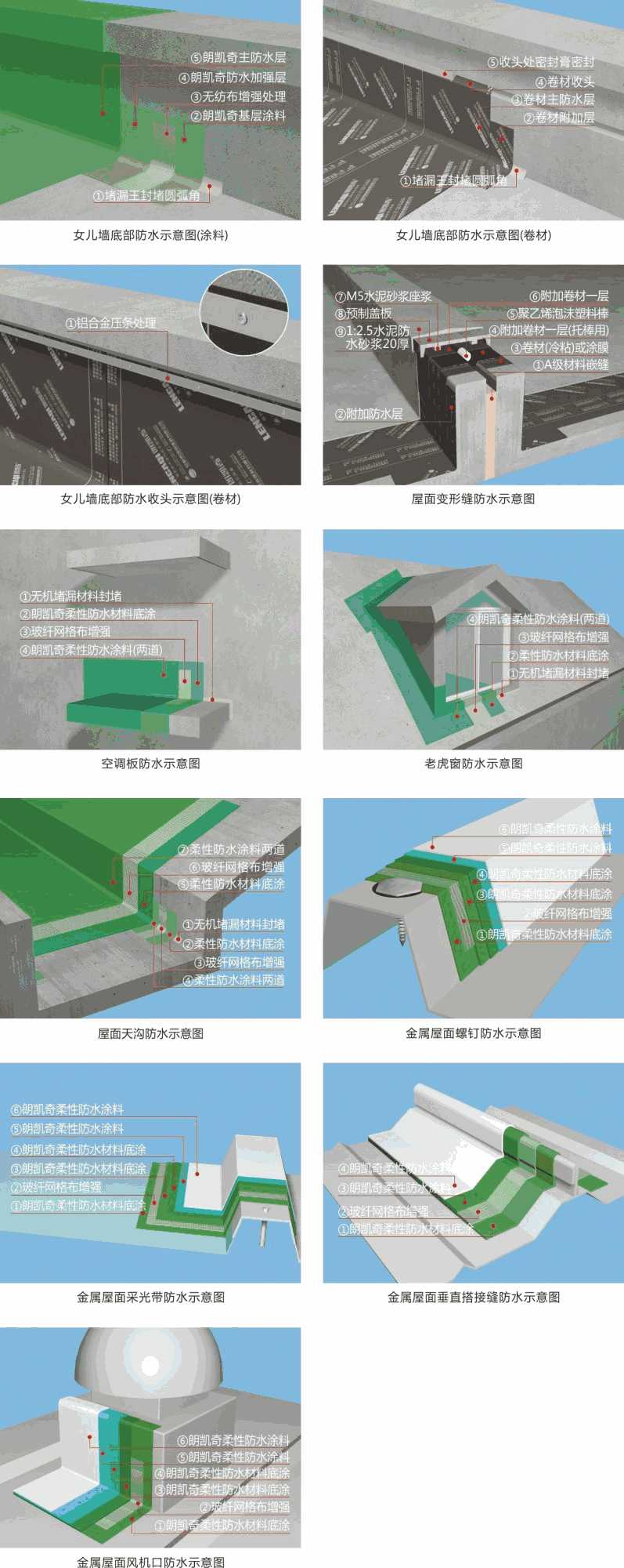 屋面防水,防水施工,朗凯奇防水,防水涂料,混凝土防水,水泥基渗透结晶防水涂料