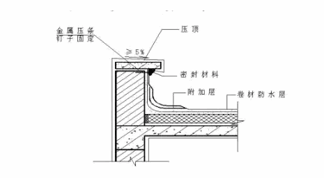 屋面防水,屋面渗漏,屋面防水,防水涂料,防水材料,朗凯奇防水,金属屋面防水