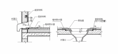 屋面防水,屋面渗漏,屋面防水,防水涂料,防水材料,朗凯奇防水,金属屋面防水