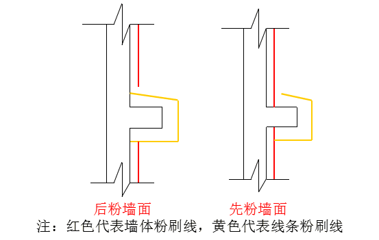 外墙渗漏,防水堵漏,防水渗漏,防水施工方案,防水材料厂家,朗凯奇防水