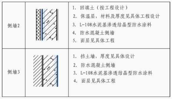 防水施工,防水涂料厂家,防水材料,水泥基渗透结晶防水涂料,地下室防水