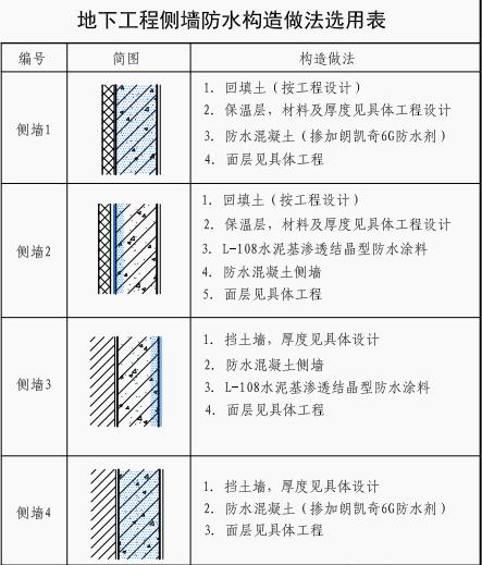 水泥基渗透结晶防水材料,防水涂料厂家,防水材料,朗凯奇,防水工程,防水堵漏