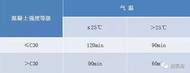 自愈合防水系统,混凝土防水涂料,防水材料,水泥基渗透结晶防水涂料,建筑混凝土自结构防水材料,工程防水施工步骤,朗凯奇