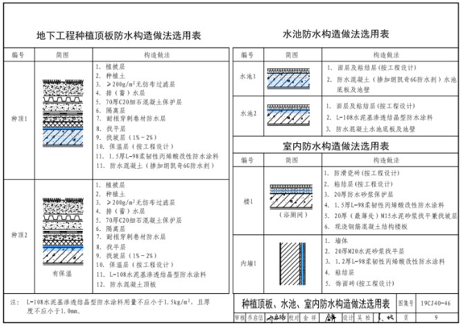 自愈合防水系统,水泥基渗透结晶防水剂,防水涂料厂家,防水材料,混凝土防水材料,工程防水施工,朗凯奇防水