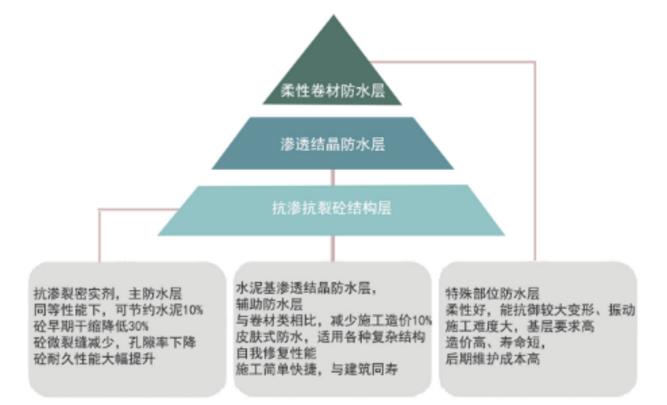 地下工程防水,防水涂料厂家,防水材料,朗凯奇防水,工程防水,水泥基渗透结晶型防水剂,水泥基渗透结晶型防水涂料