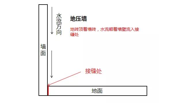 卫生间防水,墙面防水涂料,贴瓷砖,防水涂料厂家,防水材料,朗凯奇防水