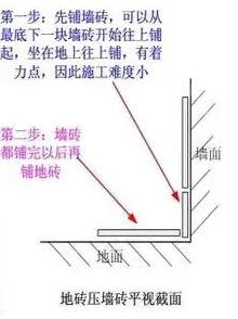 卫生间防水,墙面防水涂料,贴瓷砖,防水涂料厂家,防水材料,朗凯奇防水