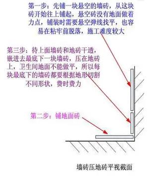 卫生间防水,墙面防水涂料,贴瓷砖,防水涂料厂家,防水材料,朗凯奇防水