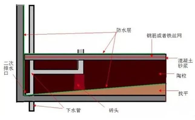 卫生间防水涂料,防水材料,朗凯奇,防水堵漏,防水工程,地面防水,墙面防水