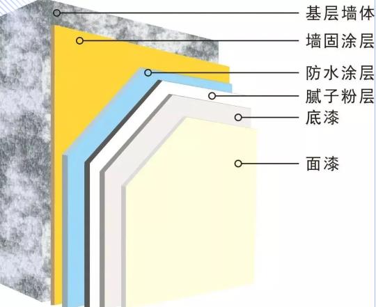 墙固界面剂,朗凯奇,墙固,界面剂,防水涂料