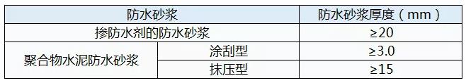 家装防水,防水涂料厂家,防水材料,朗凯奇