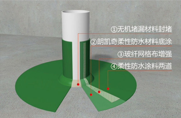 如何快速堵漏水,防水涂料厂家,防水材料,朗凯奇