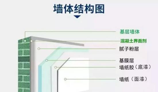 界面剂,防水涂料厂家,防水材料,朗凯奇