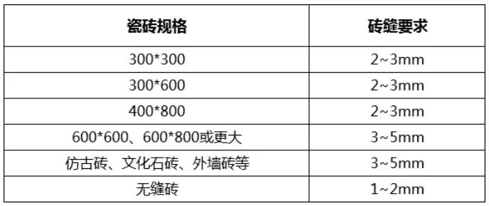 真瓷胶,美缝剂,瓷砖胶,瓷砖,朗凯奇防水