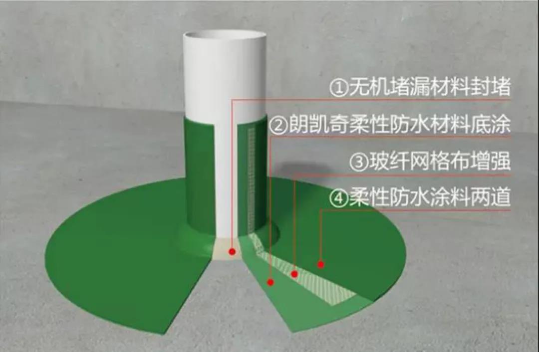 卫生间防水施工方法,朗凯奇,防水涂料选择,柔性防水材料,防水施工