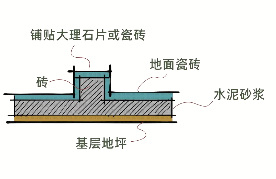 卫生间防水施工方案,卫生间防水怎么做,卫生间防水材料,朗凯奇防水