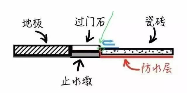 卫生间防水怎么做,防水涂料厂家,防水材料,卫生间防水施工,朗凯奇防水