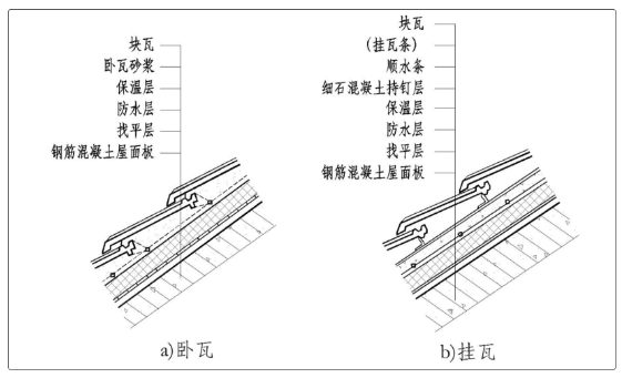 坡屋面,防水材料施工,防水涂料厂家