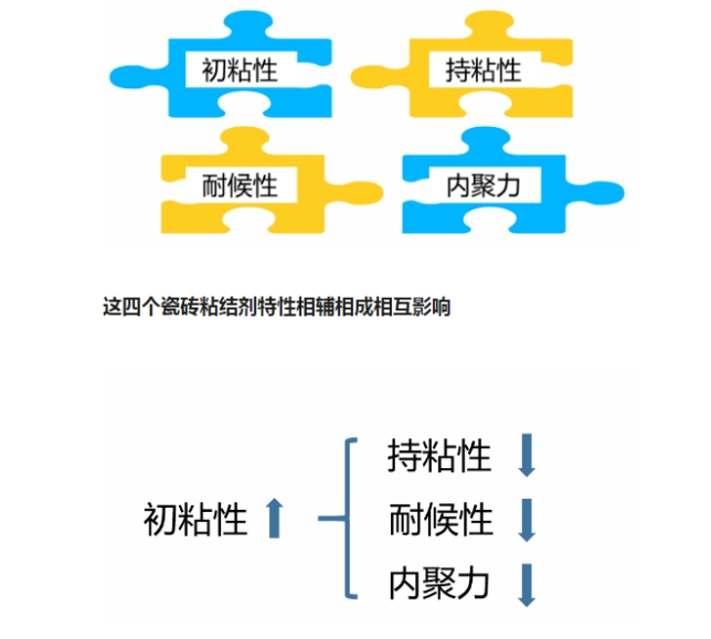 瓷砖背胶施工,背胶施工,朗凯奇防水,防水施工