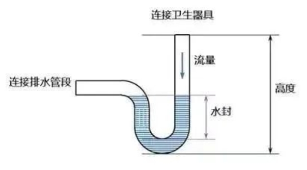 卫生间防水