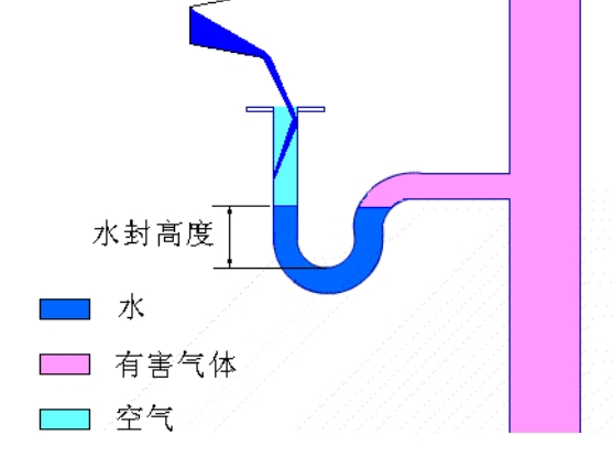 卫生间防水