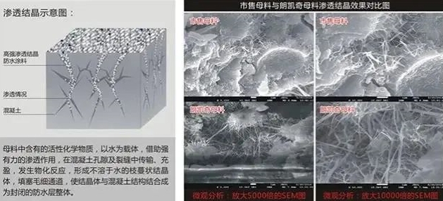 水泥基渗透结晶型防水材料