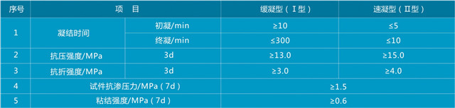 堵漏王,防水涂料,防水材料,朗凯奇堵漏王,防水堵漏材料